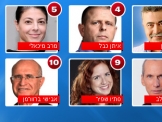 דרוזים  out ערבים in :מפלגת העבודה בחרה הרכב שמאלני ,מכה לעסקנים הדרוזים